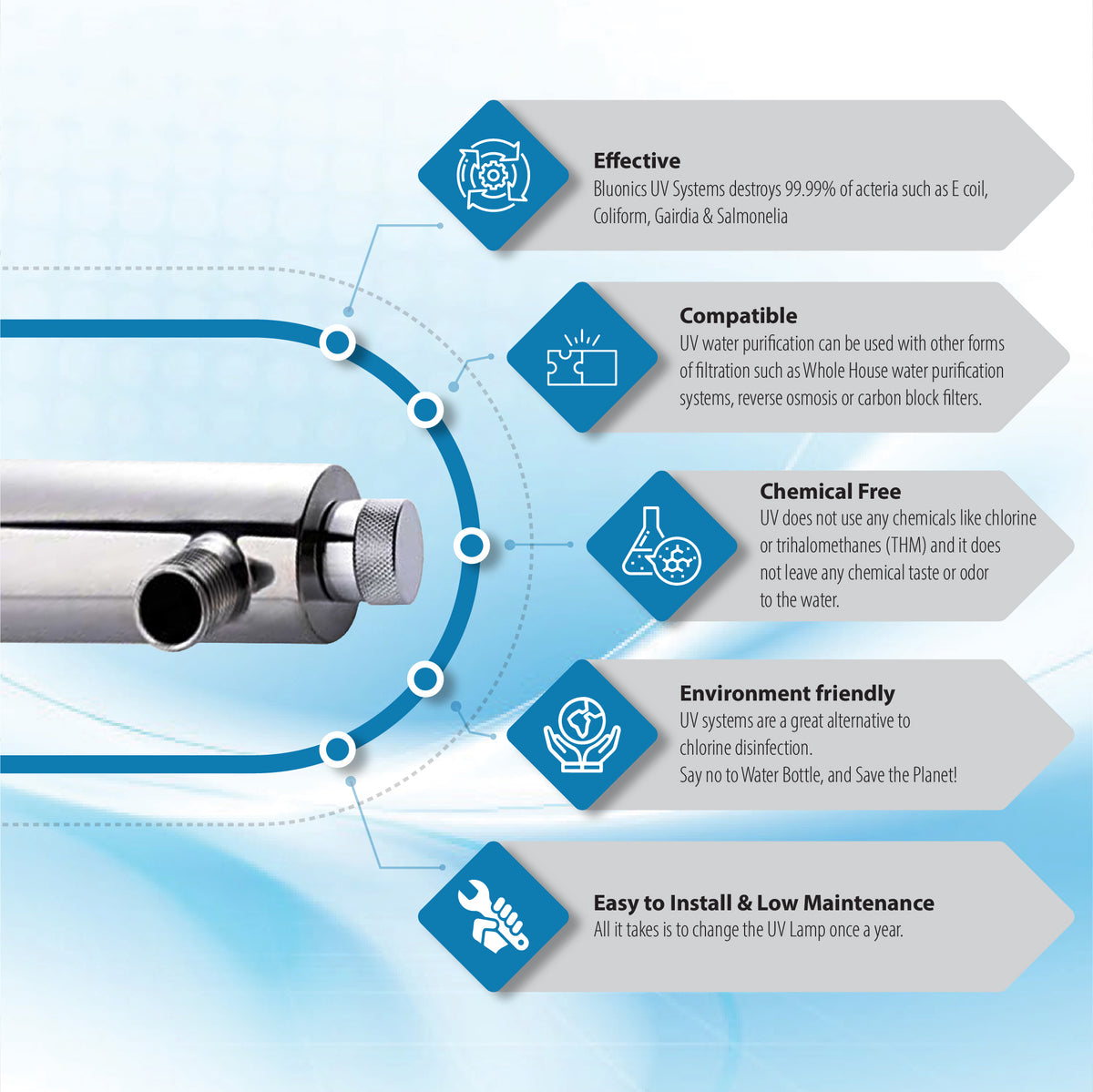 Changing uv light in water system hotsell