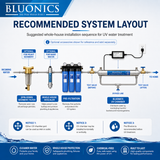 Whole House UV Water Filter System 12 GPM – 55W Stainless Steel UV Light with Flow Switch Ballast – LED Indicator & Alarm – Well & City Water UV Purifier – Bluonics