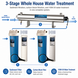 Bluonics Whole House Water Filter System for Well Water, 3 Stage Sediment Carbon Filters with 110W UV Light, 24 GPM, 20 x 4.5 Housings, 1 in NPT