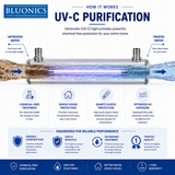 Whole House UV Water Filter System 24 GPM – 110W Stainless Steel UV Light – 1" NPT – LED Indicator & Audible Alarm – for Well & City Water – Includes 2 Ballasts – Bluonics