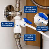 Bluonics RO Feed Water Diverter Valve – 1/2” Male & Female Connections, 1/4” Quick Connect for Reverse Osmosis Systems