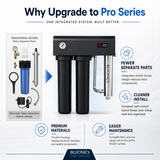 BLUONICS PRO Series Whole House Well Water Filtration System – Compact All-in-One Design with Dual 20” Filters, 48W UV Light, Pressure Gauge & Countdown Ballast