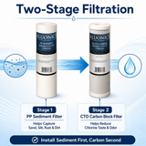 Bluonics 12-Pack Replacement Water Filters for Dual Clear System, 6 Sediment and 6 CTO Carbon Block Cartridges, 5 Micron, Standard 2.5 x 10 Inch