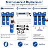 Bluonics 110W Whole House Water Filter System for Well & City Water, 4-Stage Water Filtration System with UV Water Treatment, Triple 20 x 4.5 Sediment & Carbon Filters, 1 Inch MNPT, 24 GPM