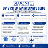 Whole House UV Water Filter System 24 GPM – 110W Stainless Steel UV Light – 1" NPT – LED Indicator & Audible Alarm – for Well & City Water – Includes 2 Ballasts – Bluonics