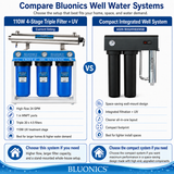 Bluonics 110W Whole House Water Filter System for Well & City Water, 4-Stage Water Filtration System with UV Water Treatment, Triple 20 x 4.5 Sediment & Carbon Filters, 1 Inch MNPT, 24 GPM
