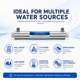 Whole House UV Water Filter System 24 GPM – 110W Stainless Steel UV Light – 1" NPT – LED Indicator & Audible Alarm – for Well & City Water – Includes 2 Ballasts – Bluonics