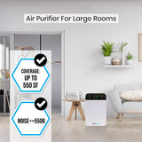 Bluonics Air Plus Room 5-in-1 Air Purifier True HEPA Filter with UV Light Sanitizer Kills Germs Filters Pollen Smoke Dust Pet Dander Mold and Smells