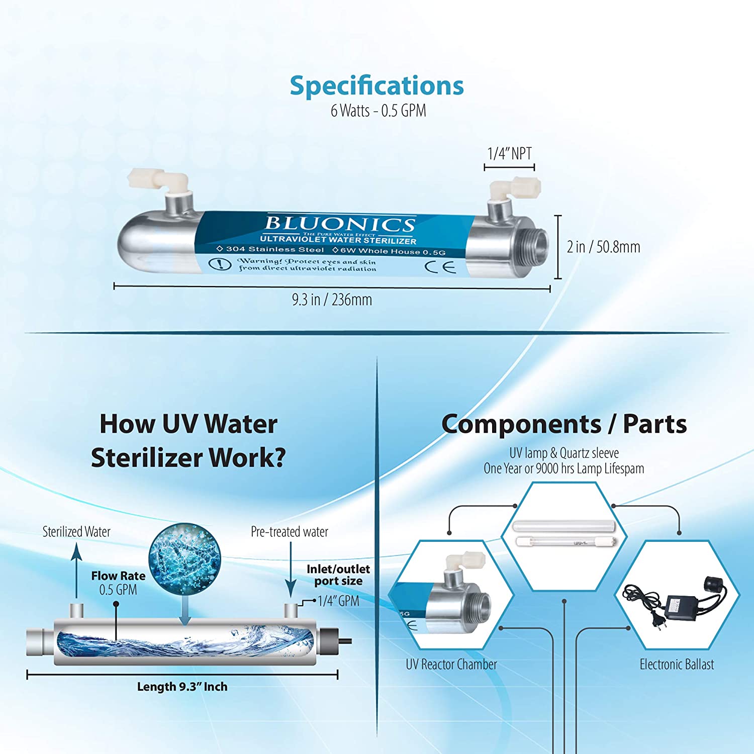 Bluonics Reverse Osmosis Ultraviolet Water Filter System UV